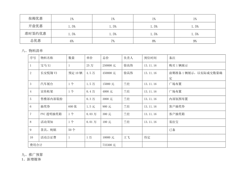 “买房送宝马”活动执行方案.doc_第3页