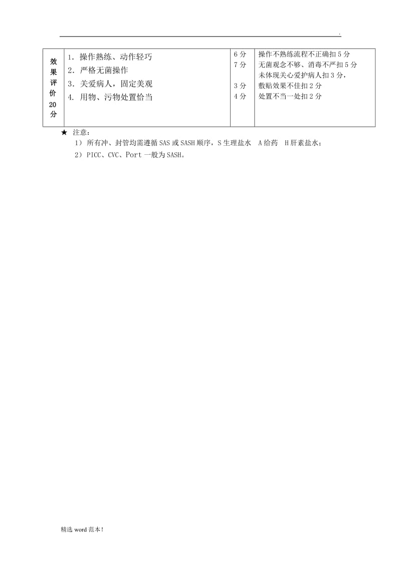 导管冲封管标准流程.doc_第2页