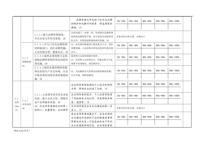 企业品牌评价-评分细则.doc_第2页