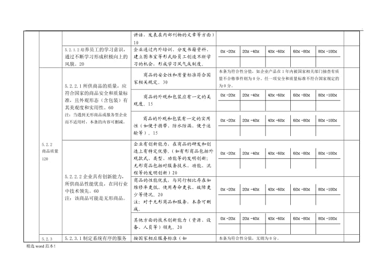 企业品牌评价-评分细则.doc_第3页