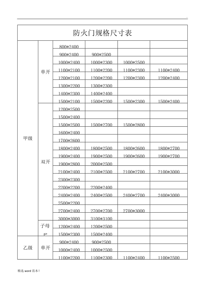 防火门规格尺寸表.doc_第1页