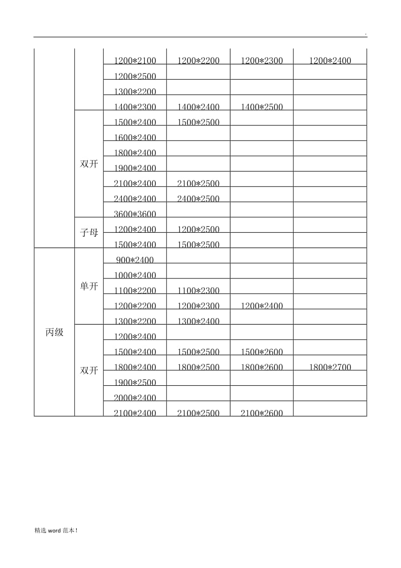 防火门规格尺寸表.doc_第2页