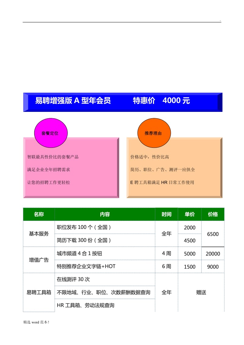 智联招聘收费标准.doc_第1页