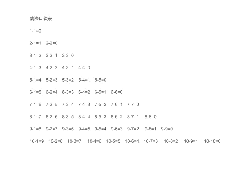 小学一年级数学：加法和减法表.doc_第2页