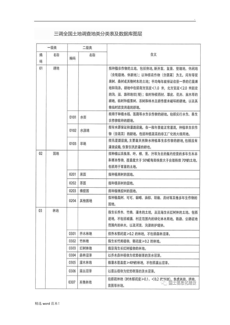 三调全国土地调查地类分类表及数据库图层.doc_第1页