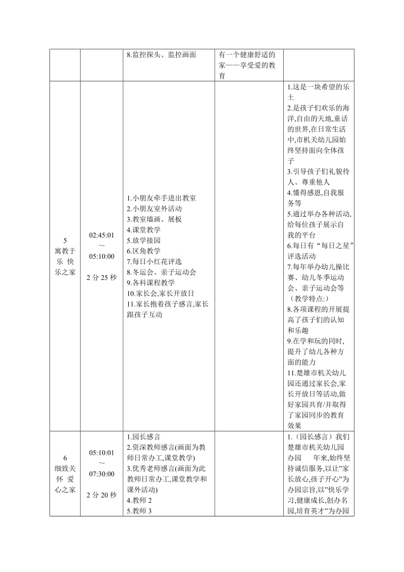 楚雄市机关幼儿园形象宣传片策划方案.doc_第3页