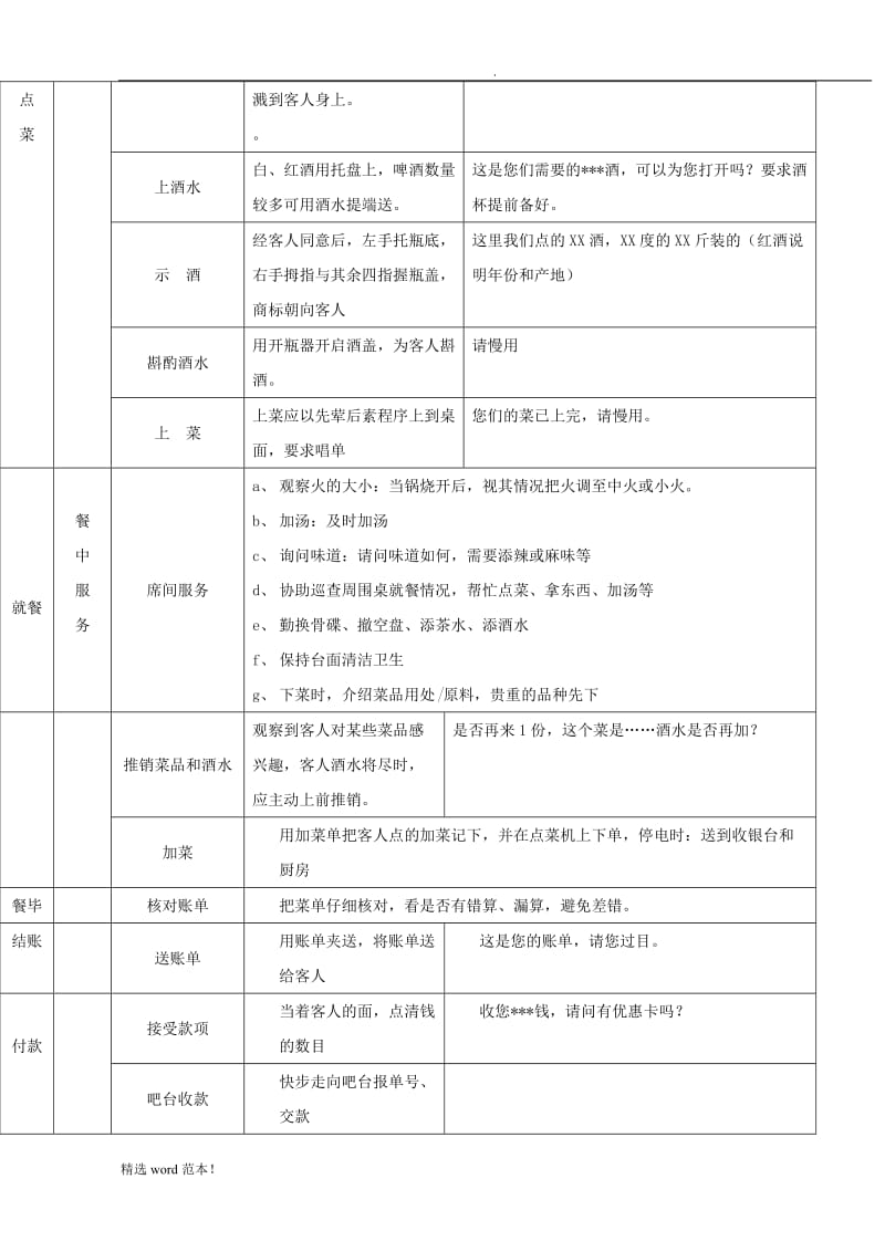 火锅标准服务流程.doc_第2页
