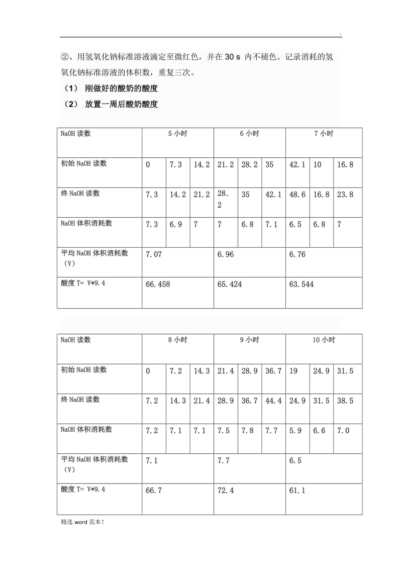 酸奶制作实验报告.doc_第3页