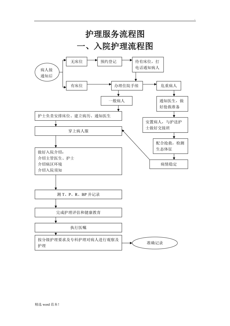 护理工作流程图.doc_第1页