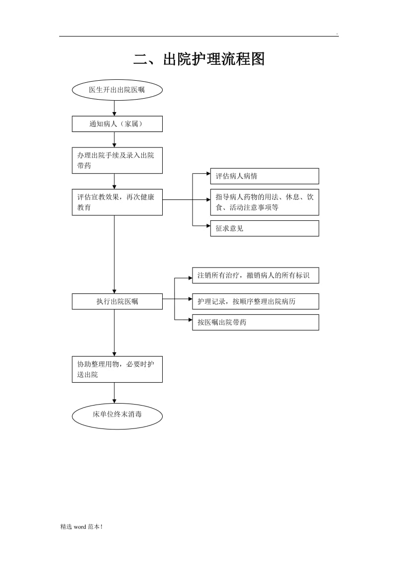 护理工作流程图.doc_第2页