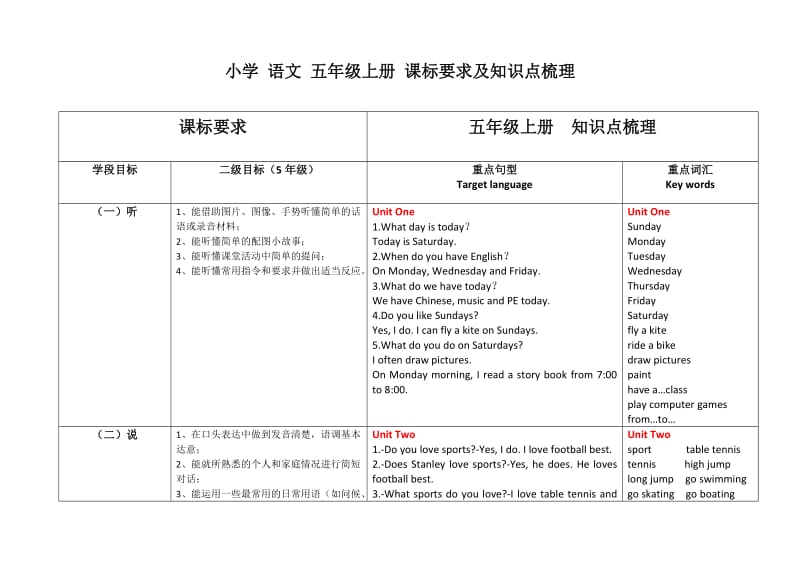 五年级上册英语知识点梳理(重大版).doc_第1页