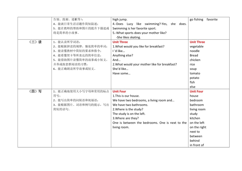 五年级上册英语知识点梳理(重大版).doc_第2页