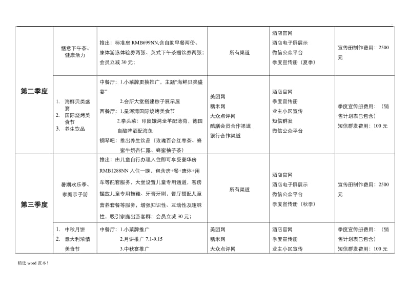 酒店促销计划表.doc_第2页