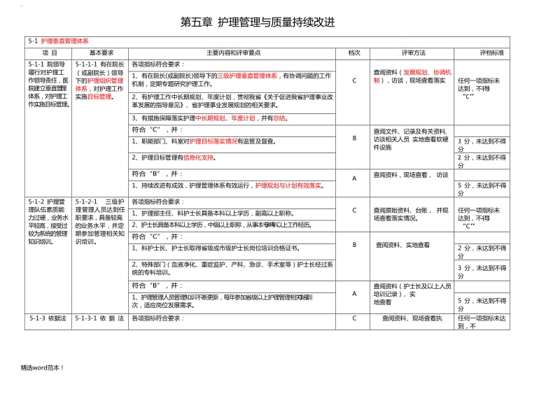 最新版等级医院评审标准(护理部分).doc_第1页