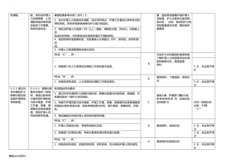 最新版等级医院评审标准(护理部分).doc_第3页