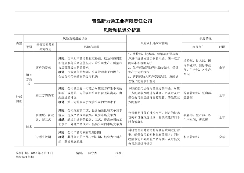 风险及机遇识别.doc_第2页