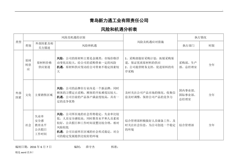 风险及机遇识别.doc_第3页