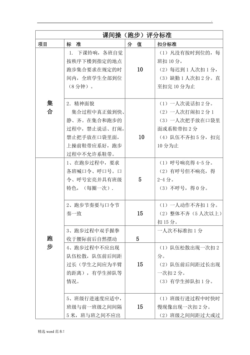 大课间跑步评分标准.doc_第1页