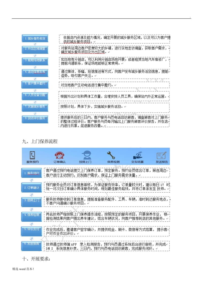 关于开展上门服务活动的方案.doc_第2页