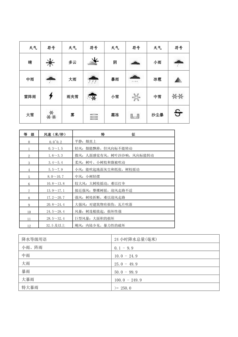 教科版四年级科学上册期中复习知识点.doc_第3页