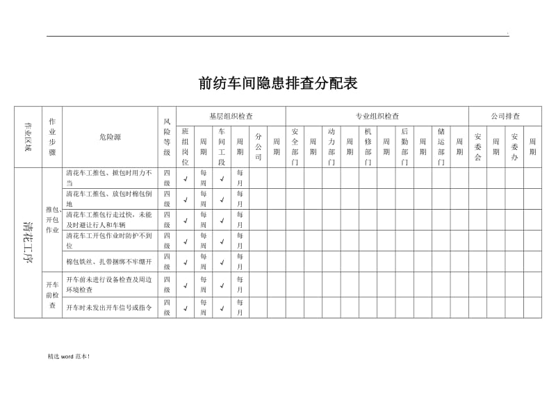 工贸企业纺织隐患排查和治理.doc_第2页