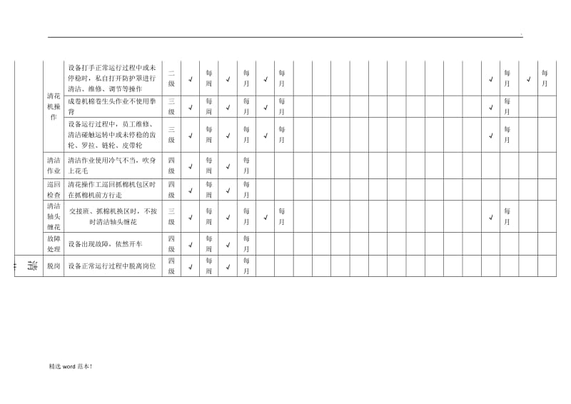 工贸企业纺织隐患排查和治理.doc_第3页