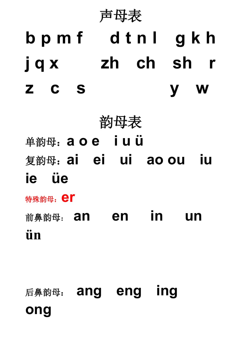 小学一年级汉语拼音字母表(详细).doc_第1页