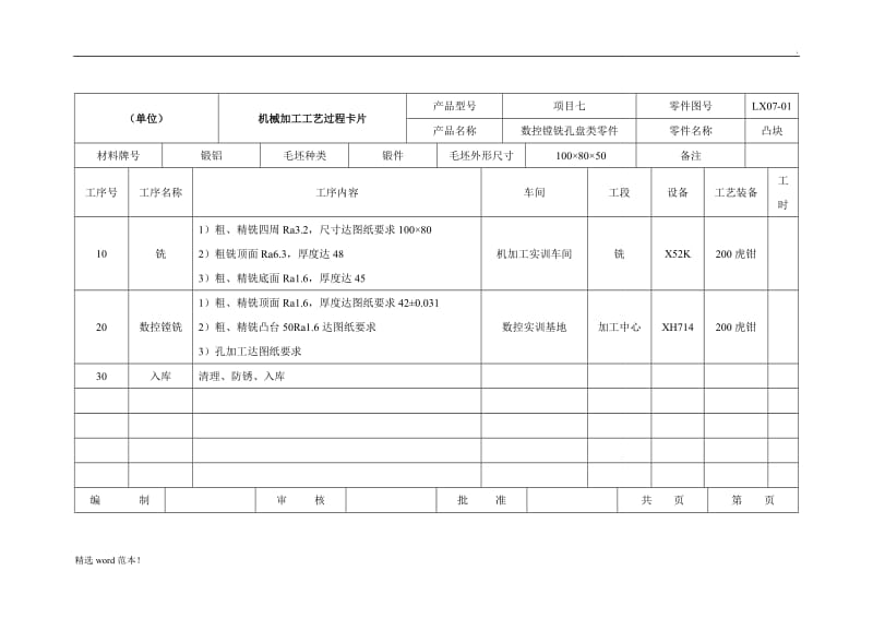 机械加工工艺卡模板.doc_第1页