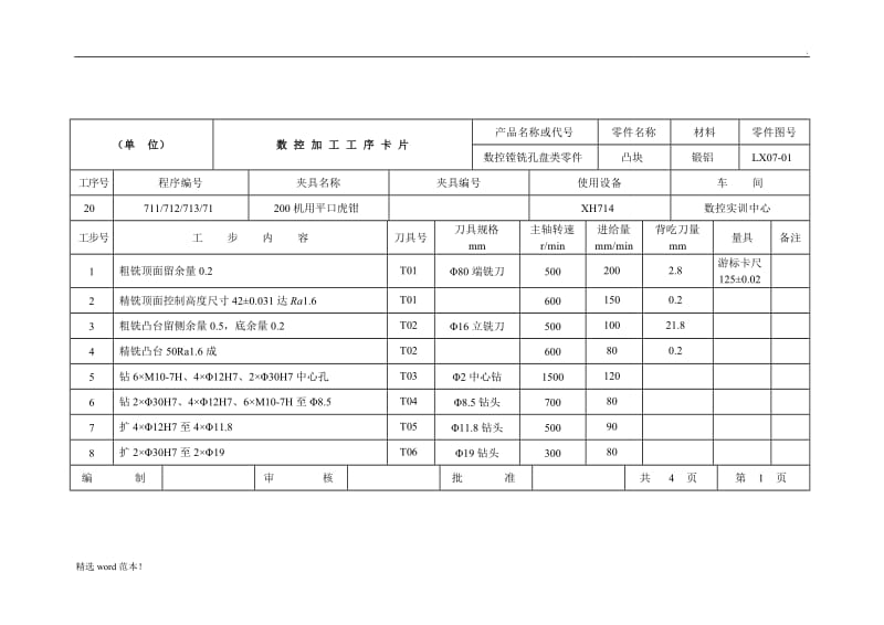 机械加工工艺卡模板.doc_第2页