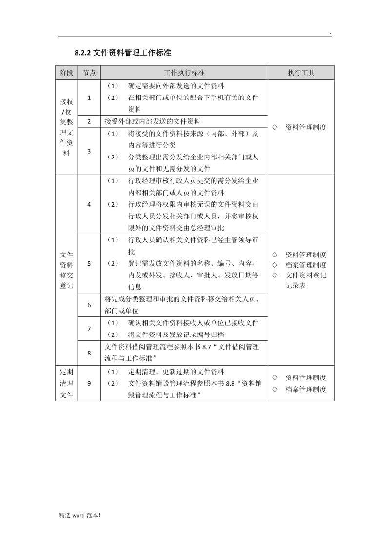 企业行政管理标准流程.doc_第3页