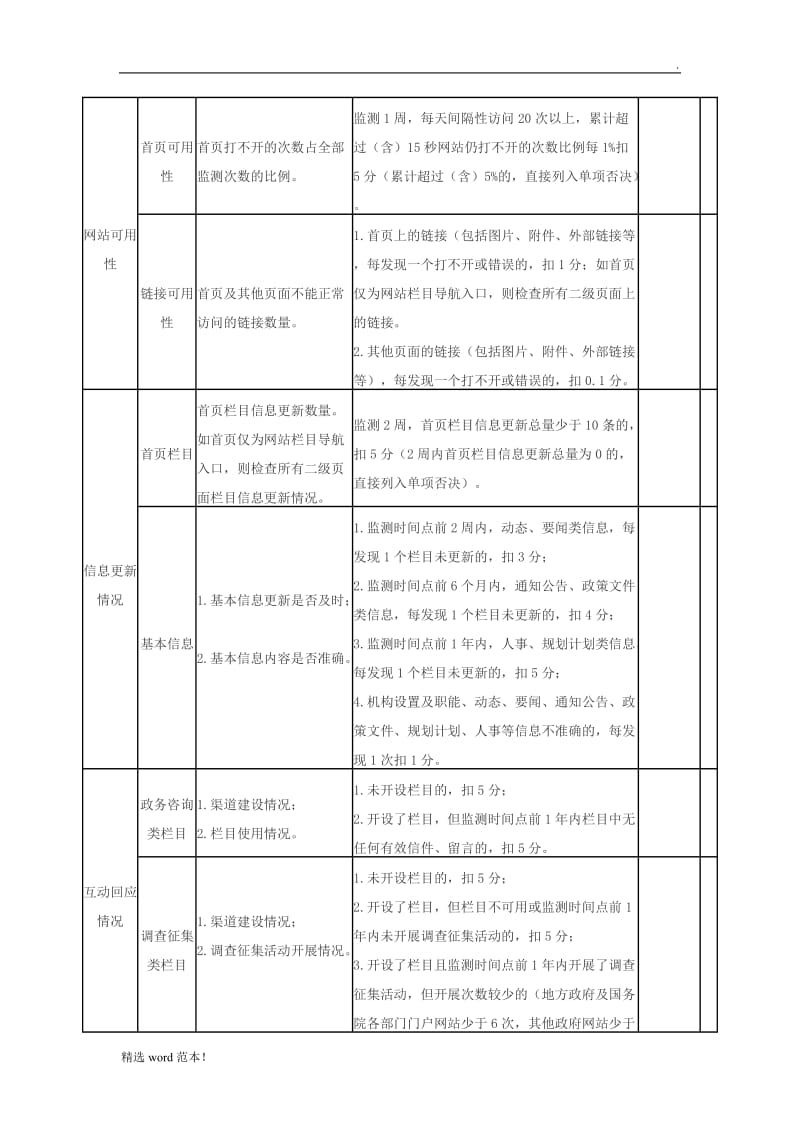 全国政府网站普查评分表.doc_第2页