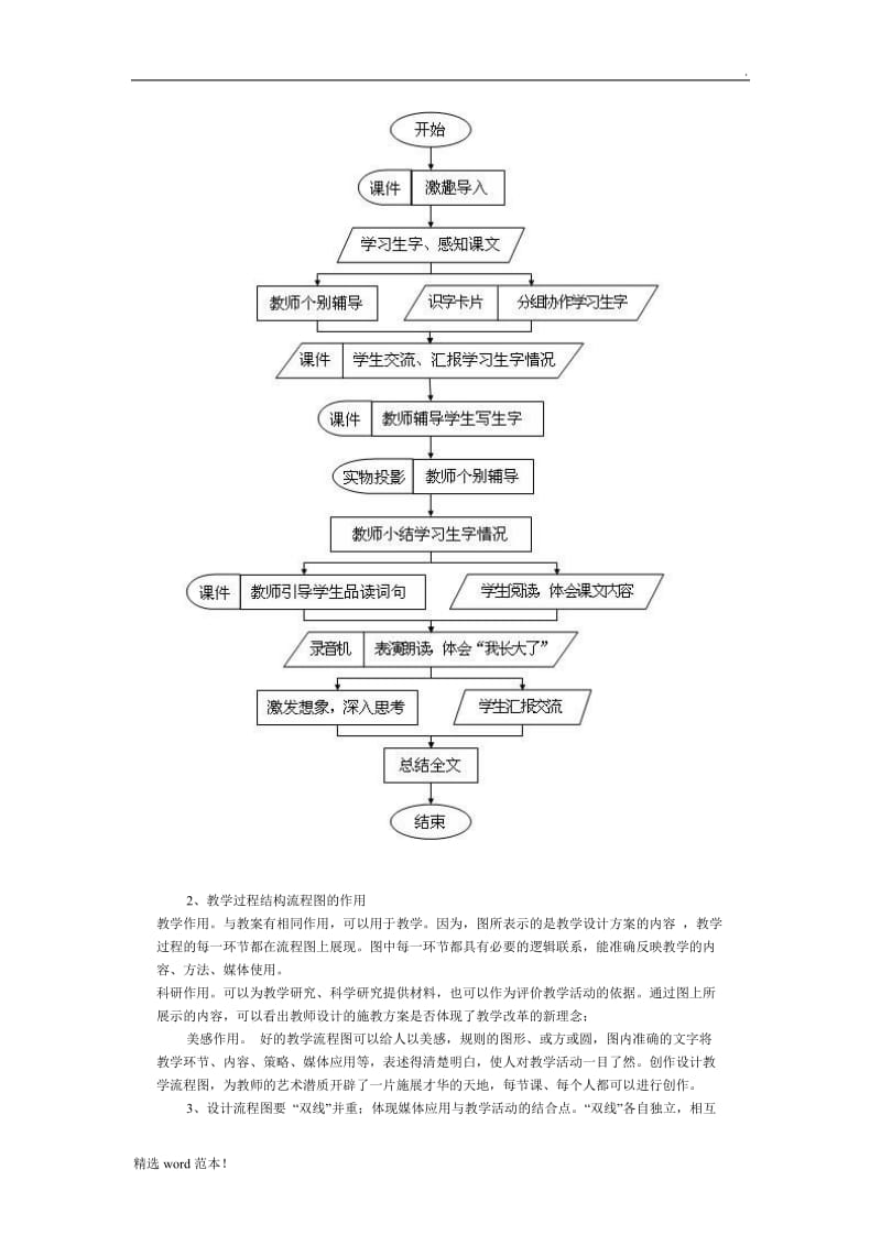 教学过程结构流程图的设计.doc_第2页