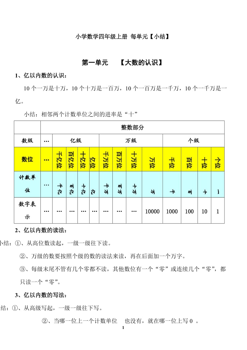 小学数学四年级上册-各单元知识点小结.doc_第1页