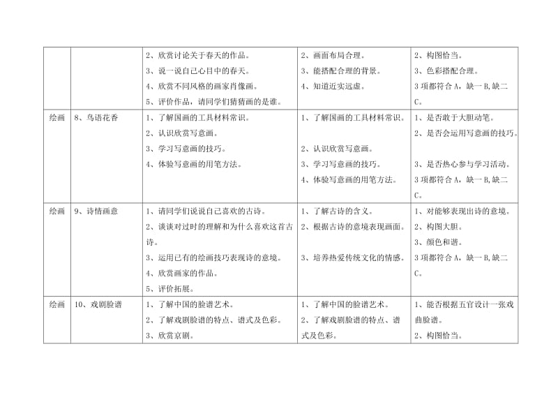 四年级下册美术评价标准.doc_第3页