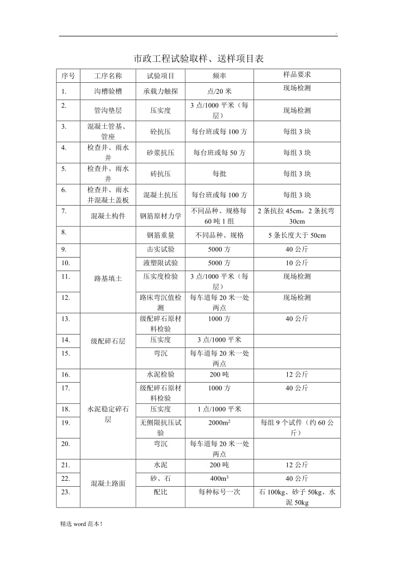 市政工程试验取样规定.doc_第1页