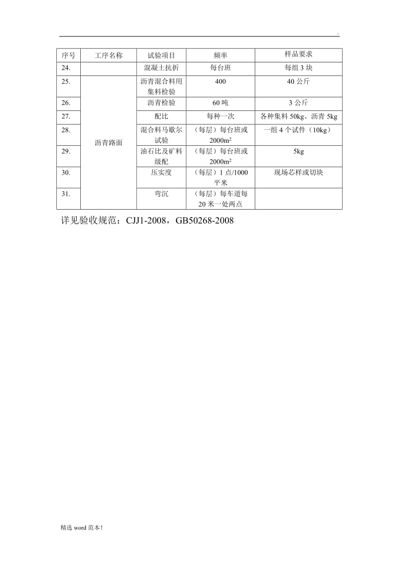 市政工程试验取样规定.doc_第2页