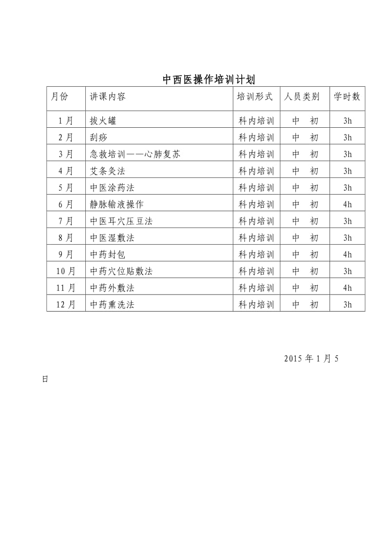 护理人员中医药知识与技能培训计划.doc_第2页