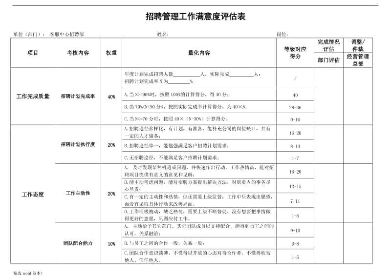 招聘部招聘专员绩效考核表.doc_第1页