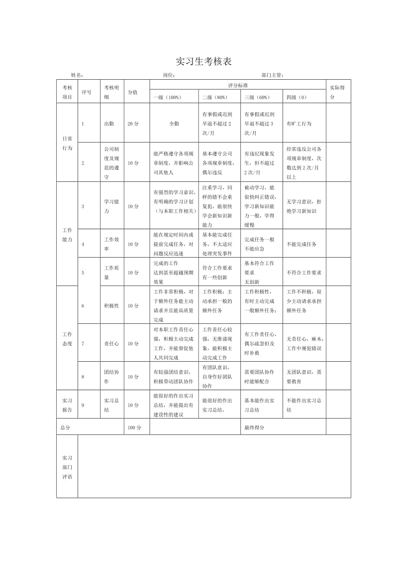 公司实习生考核方案.doc_第1页