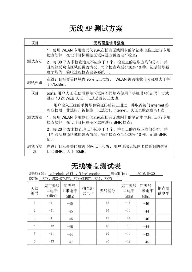 无线AP测试方案.doc_第1页