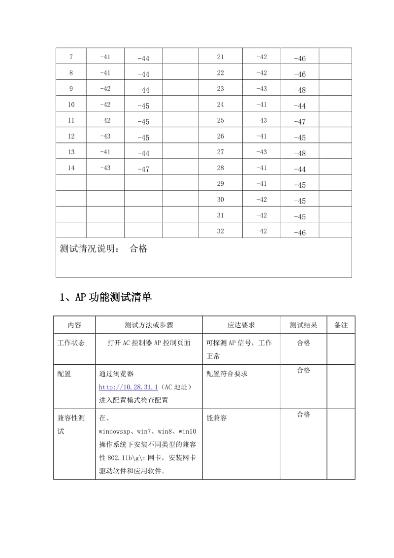 无线AP测试方案.doc_第2页