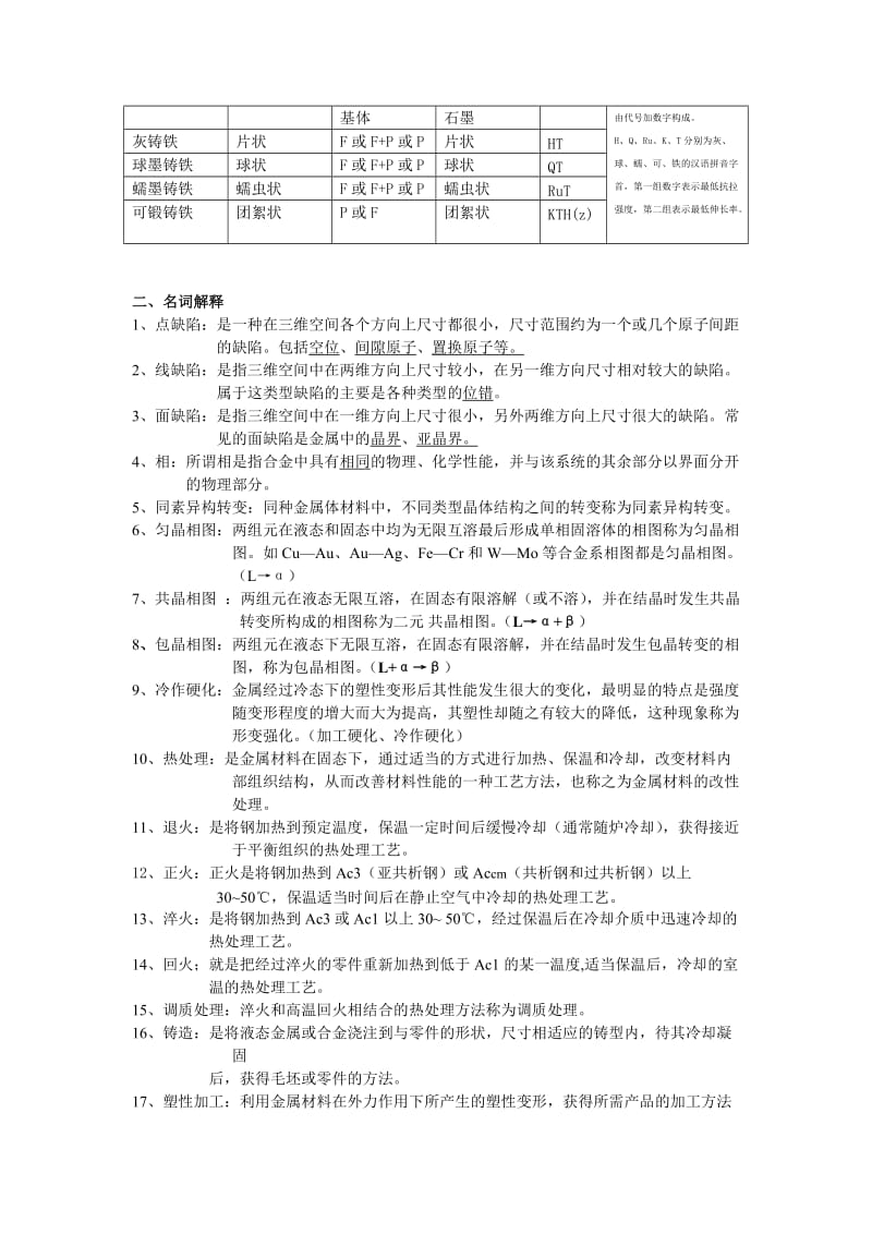 工程材料及成型技术基础考试题目.doc_第2页