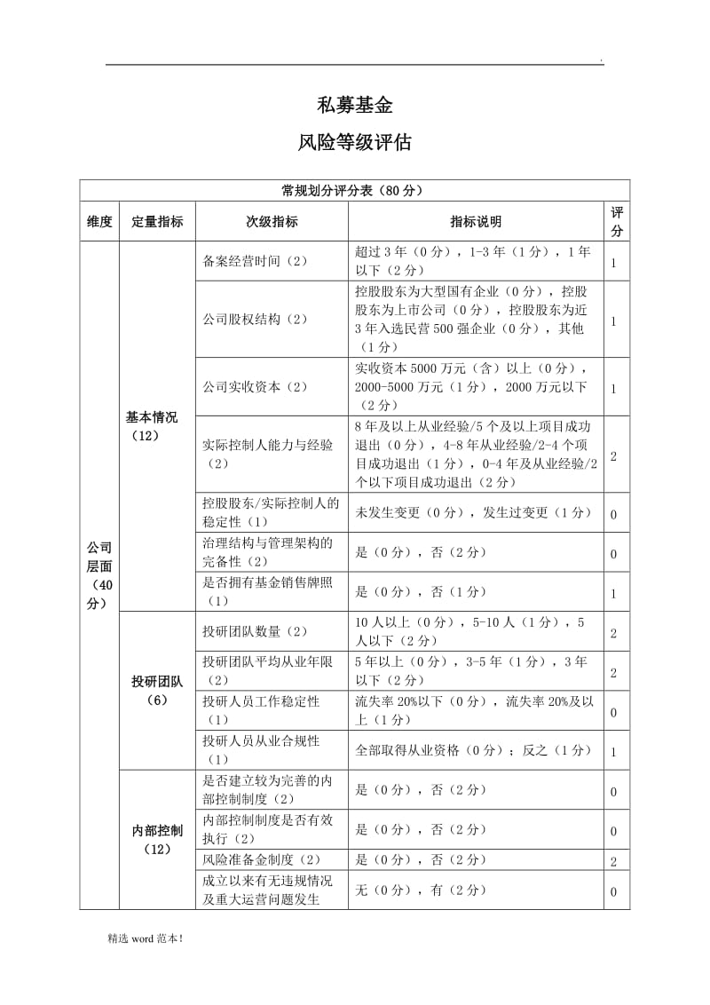 私募基金产品风险等级评估.doc_第1页