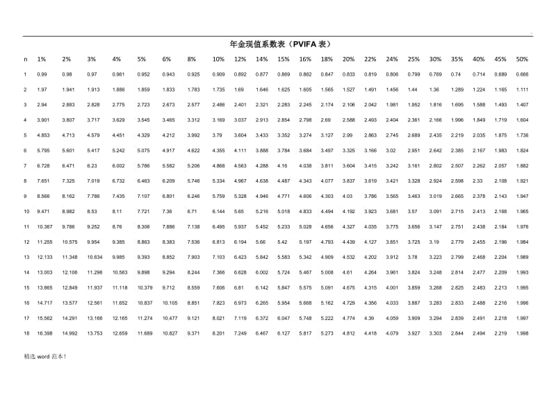 年金现值系数表(PVIFA表).doc_第1页