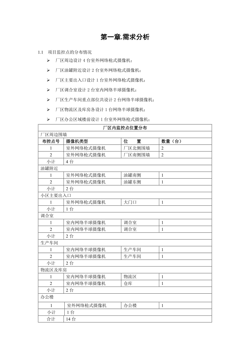 XXXXX厂监控系统设计方案.doc_第3页