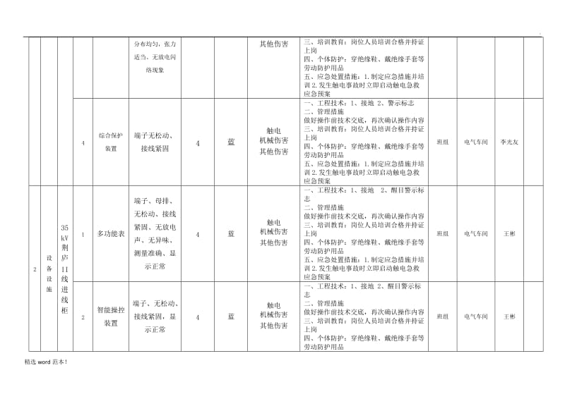 设备设施分级管控清单.doc_第3页