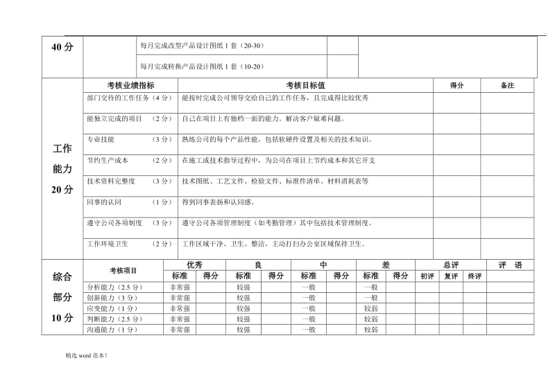 技术员绩效考核表.doc_第2页