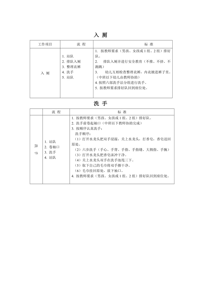 幼儿园各项常规流程.doc_第2页