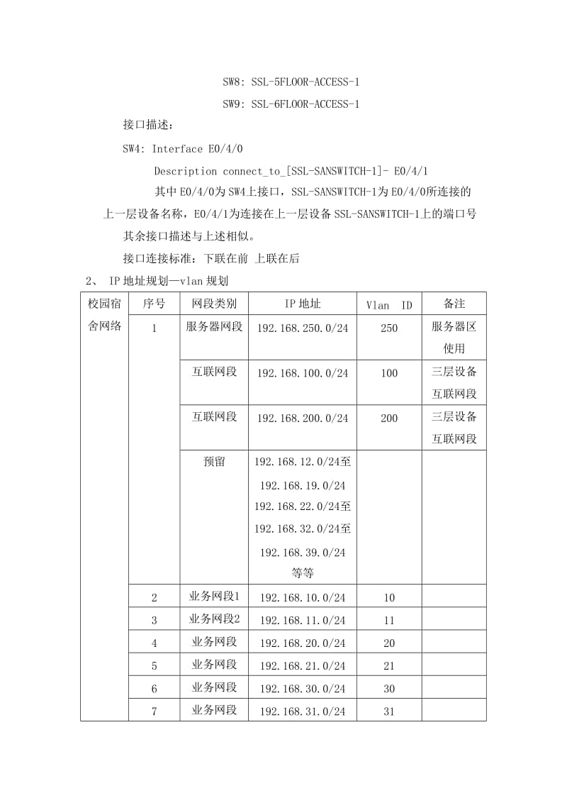 校园宿舍楼网络规划设计方案.doc_第3页