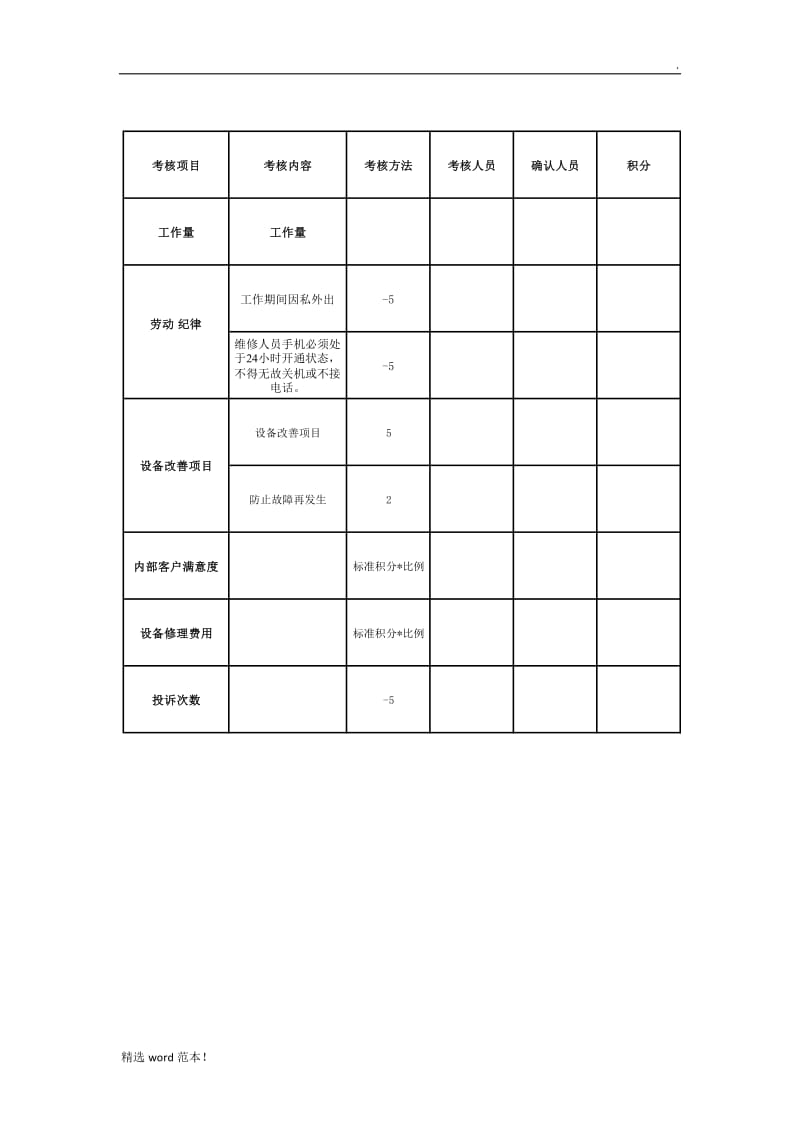 设备维修人员绩效考核办法.doc_第2页